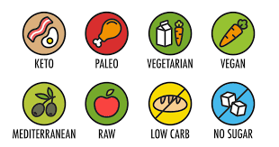  Types of Diet